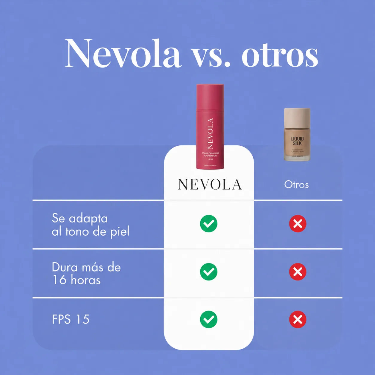 Base Adaptativa Rejuvenecedora