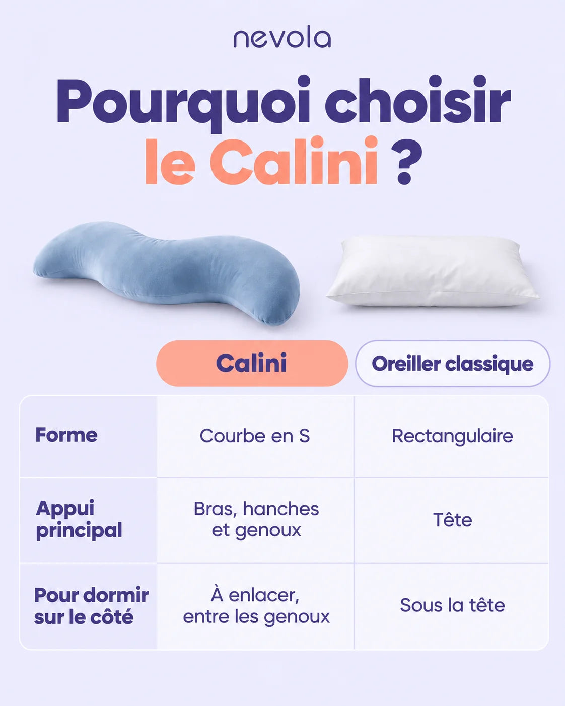 Le Calini - Coussin de soutien